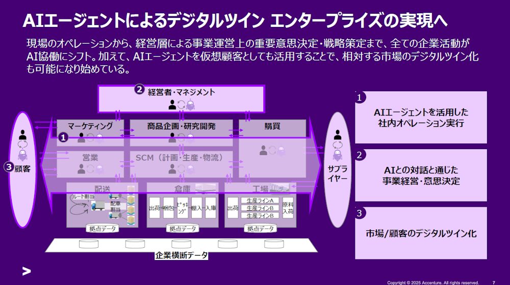 Accenture アクセンチュア