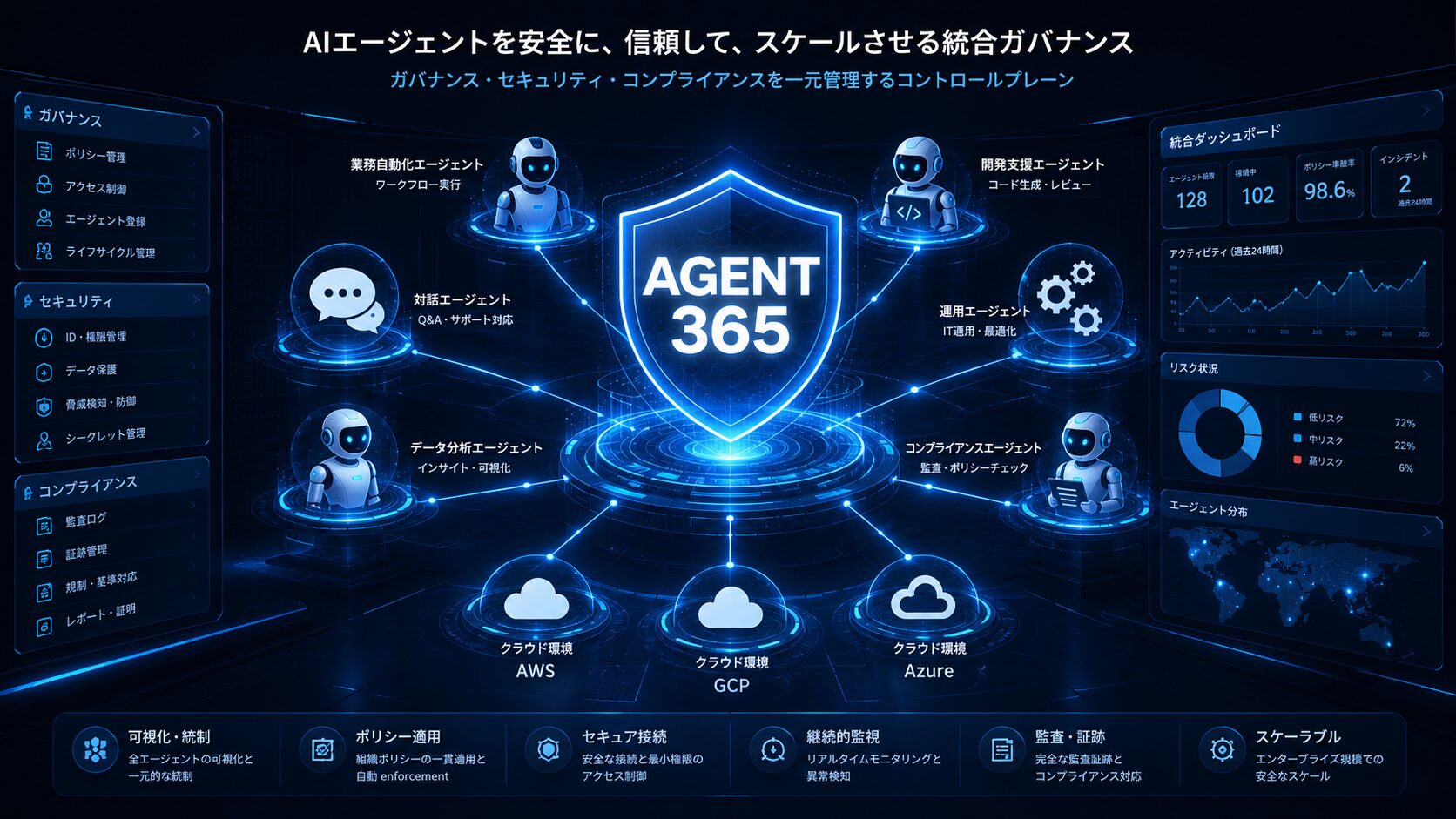 Microsoft Agent 365 アイキャッチ画像