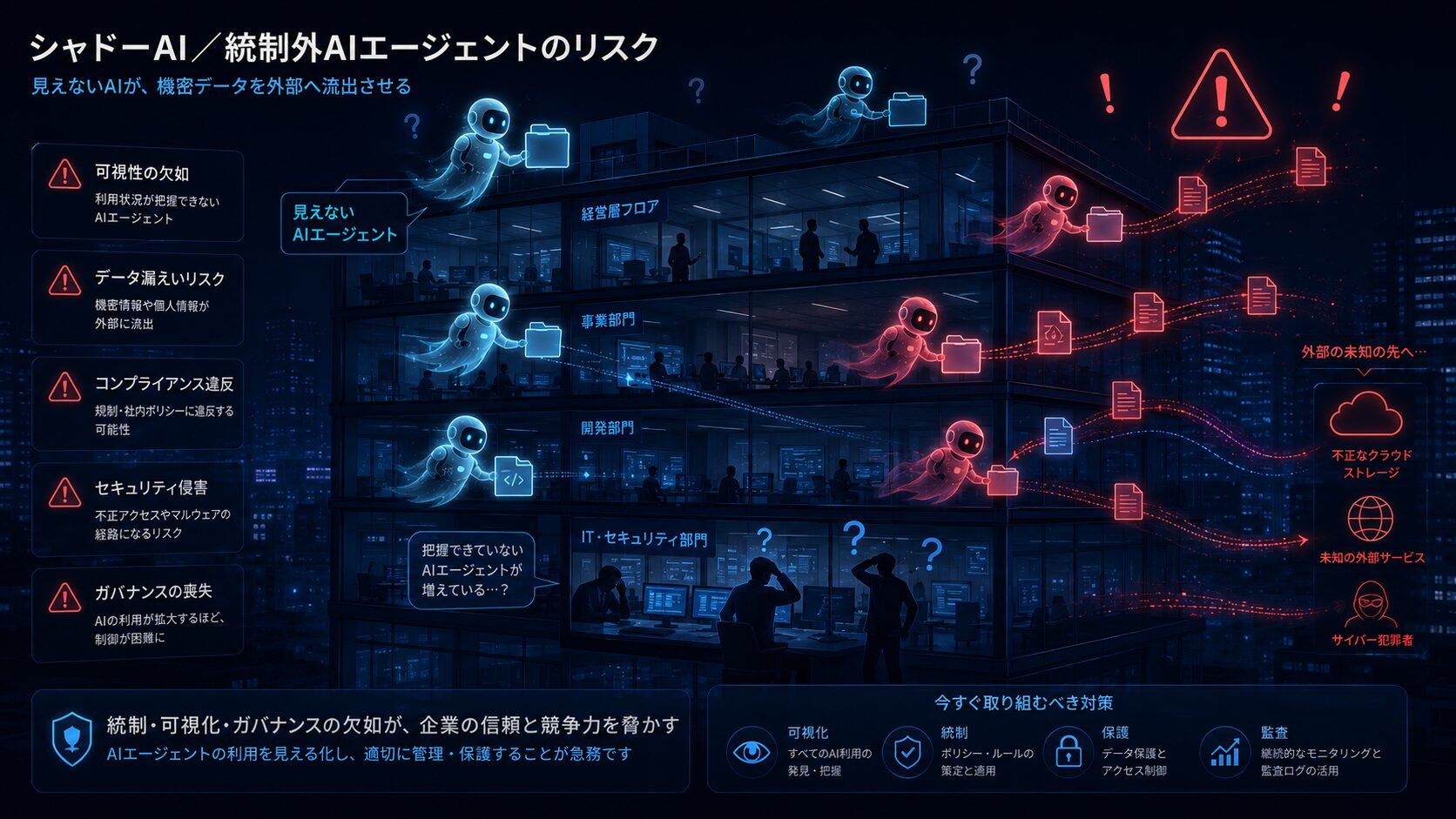シャドーAI 統制外AIエージェントが企業情報を持ち出すリスクのイメージ