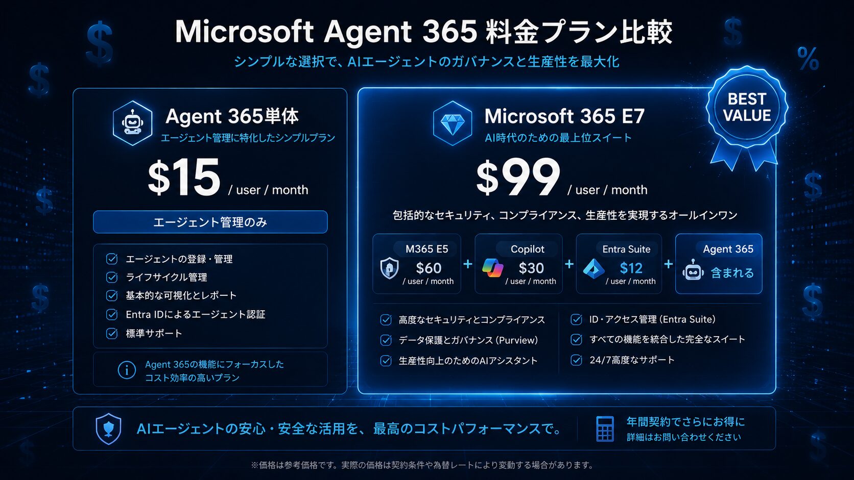 Agent 365 料金プラン比較 - 単体15ドルとMicrosoft 365 E7パッケージ99ドル