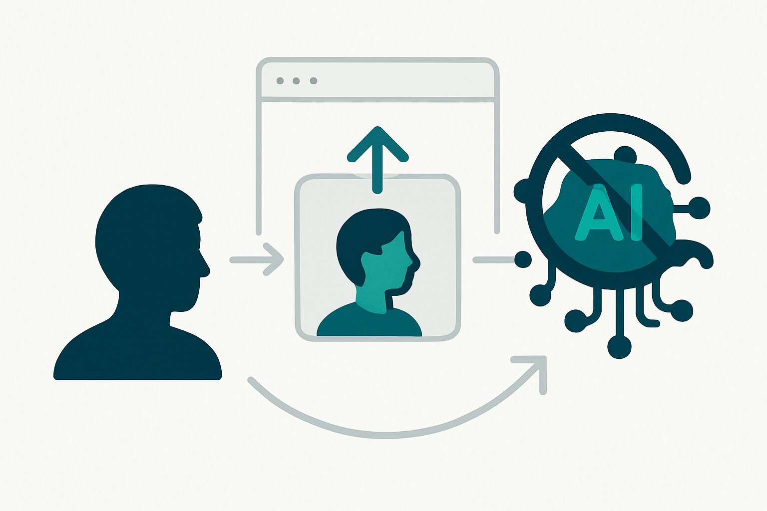 AI 写真 アップロード 危険 の要点を図解した概念図
