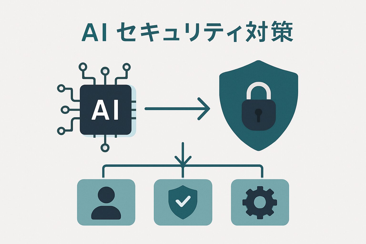 AI セキュリティ対策 の要点を図解した概念図
